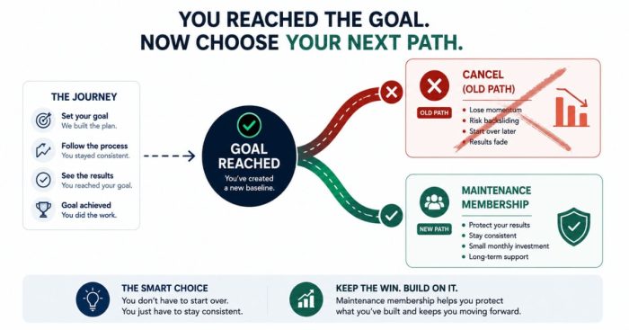 weight-loss-membership-maintenance-path