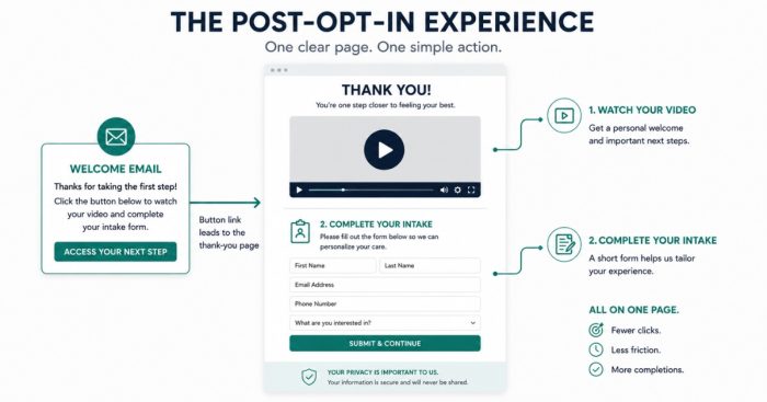 welcome-video-placement-thank-you-page
