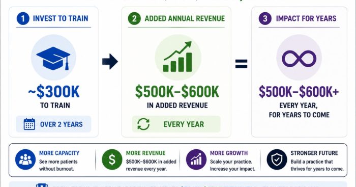 why-med-spa-cant-scale-past-1m-leverage-mat
