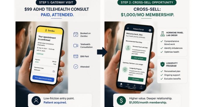 zocdoc-gateway-visit-vs-upsell-program